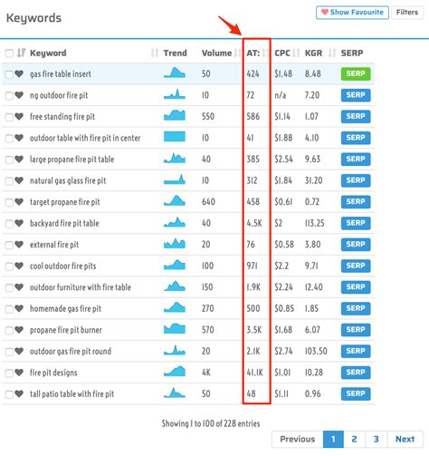 Learn More About the Tool, Allintitle, for Keyword .